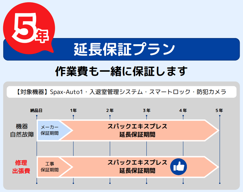 5年保証