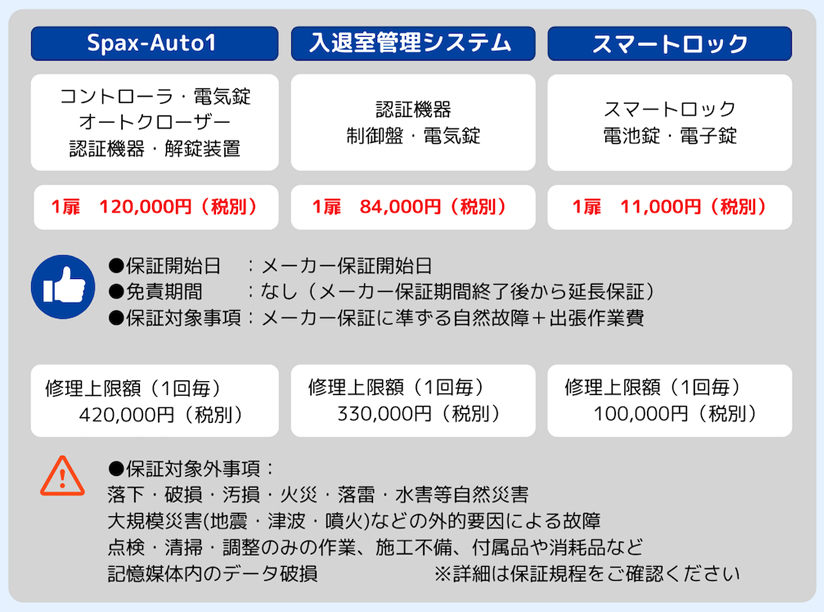 プラン詳細